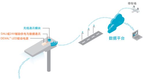 歐司朗重磅推出dexal系列驅動電源,為城市路燈煥新升級節能增效